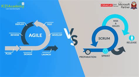 What Are Agile and Scrum and How Are They .
